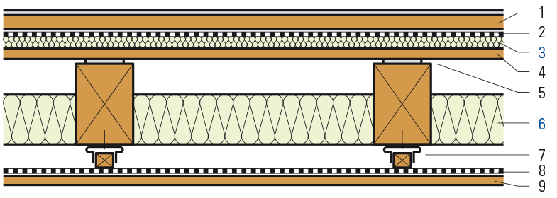Risanamento di un solaio con travi di legno e foglio fonoisolante, isolamento su ambo i lati
