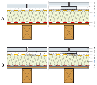 Isolamento e impermeabilizzazione con strato utile sul soffitto di travi in legno