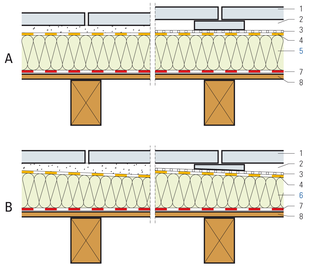 Isolamento e impermeabilizzazione con strato utile sul soffitto di travi in legno