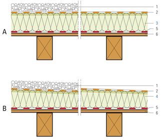 Isolamento e impermeabilizzazione con o senza strato protettivo sul soffitto di travi in legno