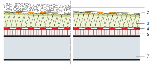 Toiture doublée avec amélioration thermique