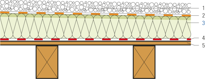 Isolamento e impermeabilizzazione con strato protettivo sul soffitto di travi in legno