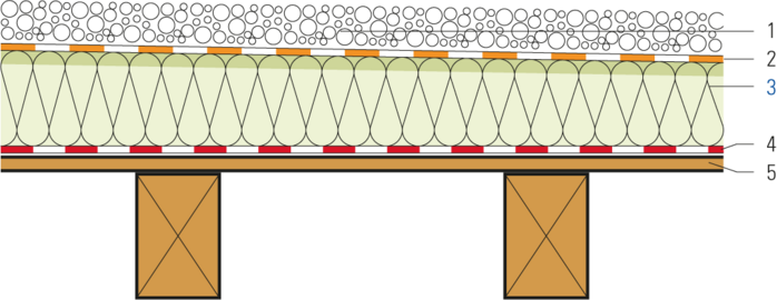 Isolation et étanchéité avec couche de protection sur plancher bois