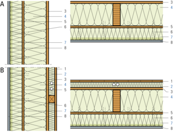 Construction élément en bois, isolation thermique extérieure crépie