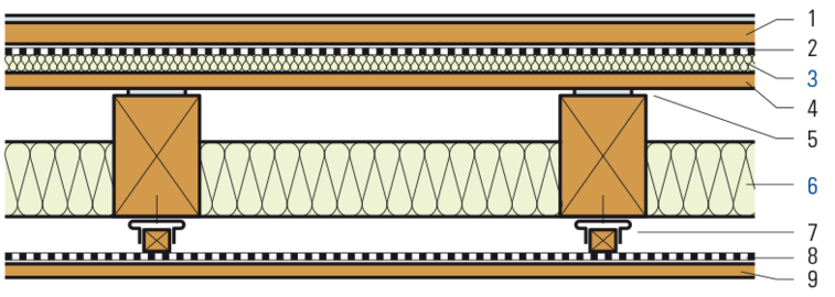 Risanamento di un solaio con travi di legno e foglio fonoisolante, isolamento su ambo i lati
