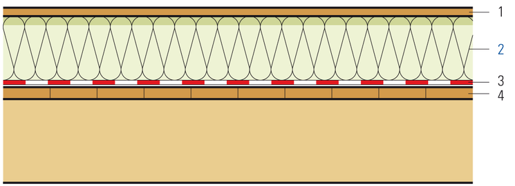 Dämmung selbsttragend unter Verlegeplatte, für Estrichboden
