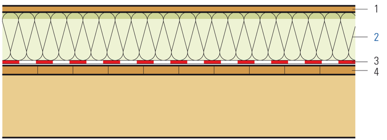 Dämmung selbsttragend unter Verlegeplatte, für Estrichboden