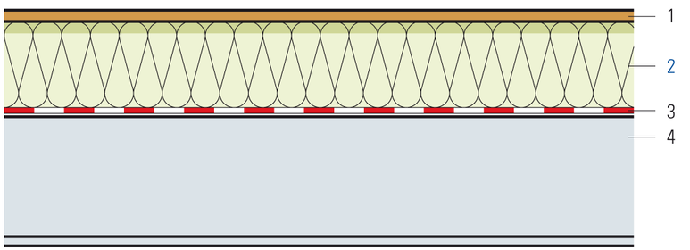 Dämmung selbsttragend unter Verlegeplatte, für Estrichboden