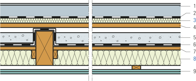 Poutraison apparente avec faux plancher, isolation phonique sous chape, revêtement inférieur rigide