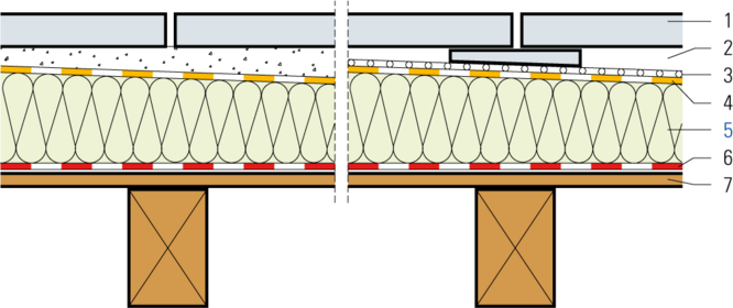 Isolamento e impermeabilizzazione con strato utile sul soffitto di travi in legno