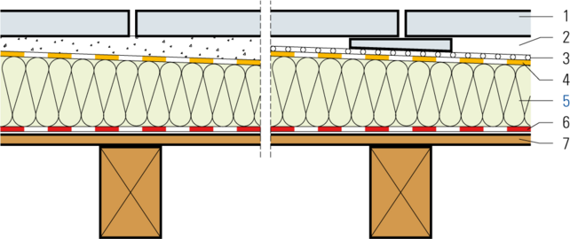 Isolation et étanchéité avec revêtement praticable sur plancher en bois