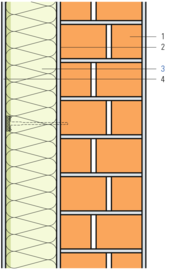 Assainissement mur existant, isolation thermique extérieure crépie