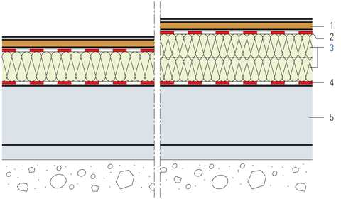 Dämmung selbsttragend unter Verlegeplatte