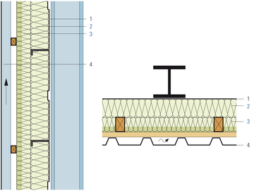 Dämmung in Blechkassetten, zweilagig mit Holzlattung