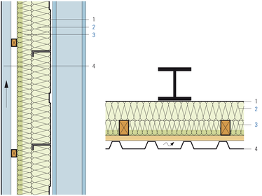 Dämmung in Blechkassetten, zweilagig mit Holzlattung
