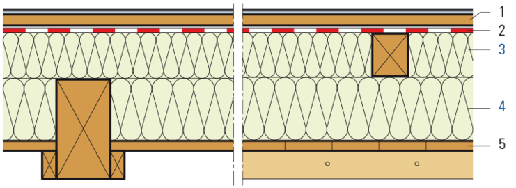 Sanierung Kellerdecke, Dämmung zwischen und über den Balken