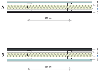 System-Trennwände aus Gipskartonplatten