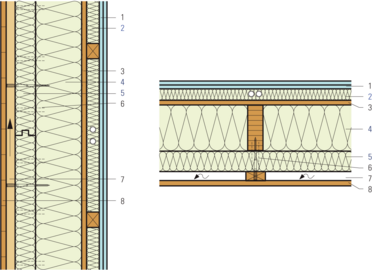 Construction élément en bois, couche d‘isolation intégrale, revêtement ventilé