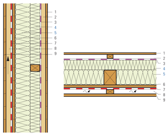 Risanamento della parete con traverse di legno, isolamento interno