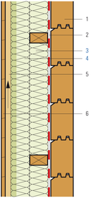 Blockwand, Aussendämmung, Bekleidung hinterlüftet