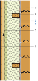 Blockwand, Aussendämmung, Bekleidung hinterlüftet