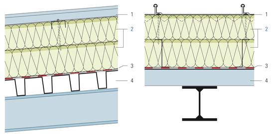 Metall-Falzdach, Dämmung zweilagig
