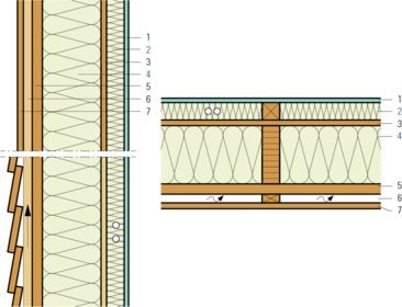Holzelementbau, Dämmung zweilagig
