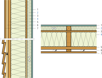 Construction élément en bois, isolation en deux couches