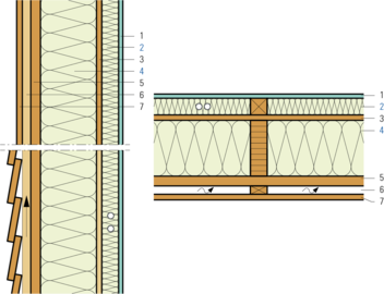 Holzelementbau, Dämmung zweilagig