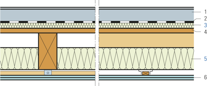 Holzbalkendecke, Schalldämmung unter Unterlagsboden, abgekoppelte Beplankung unten