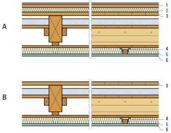 Sanierung Holzbalkendecke