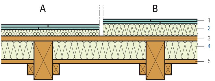 Soffitto di travi in legno, elemento per soffitte FERMACELL, travi a vista