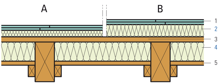 Holzbalkendecke, Estrich-Element FERMACELL, Balken sichtbar