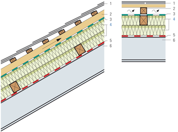 Isolation sur structure massive, en deux couches entre lambourdes