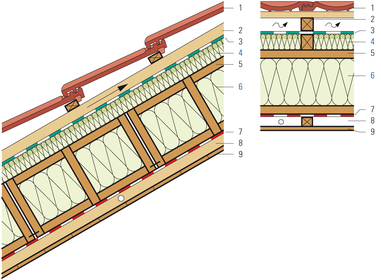 Caisson multiple, isolation en deux couches