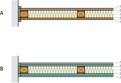 Holztrennwände, Dämmung einlagig, abgekoppelte Beplankung