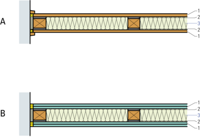 Holztrennwände, Dämmung einlagig, abgekoppelte Beplankung
