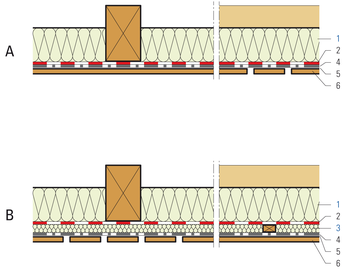 Lames de bois ajourées, absorption phonique et isolation thermique