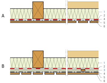 Holzspaltentäfer mit Schallabsorption und Wärmedämmung