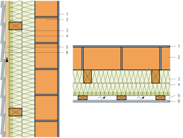 Rivestimento ventilato, isolamento fra i listelli, a due strati