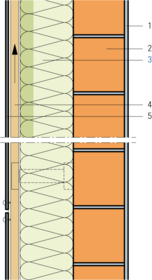 Revêtement ventilé, fixation avec faible pont thermique, mur brique terre cuite