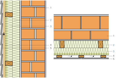 Assainissement mur existant, revêtement ventilé